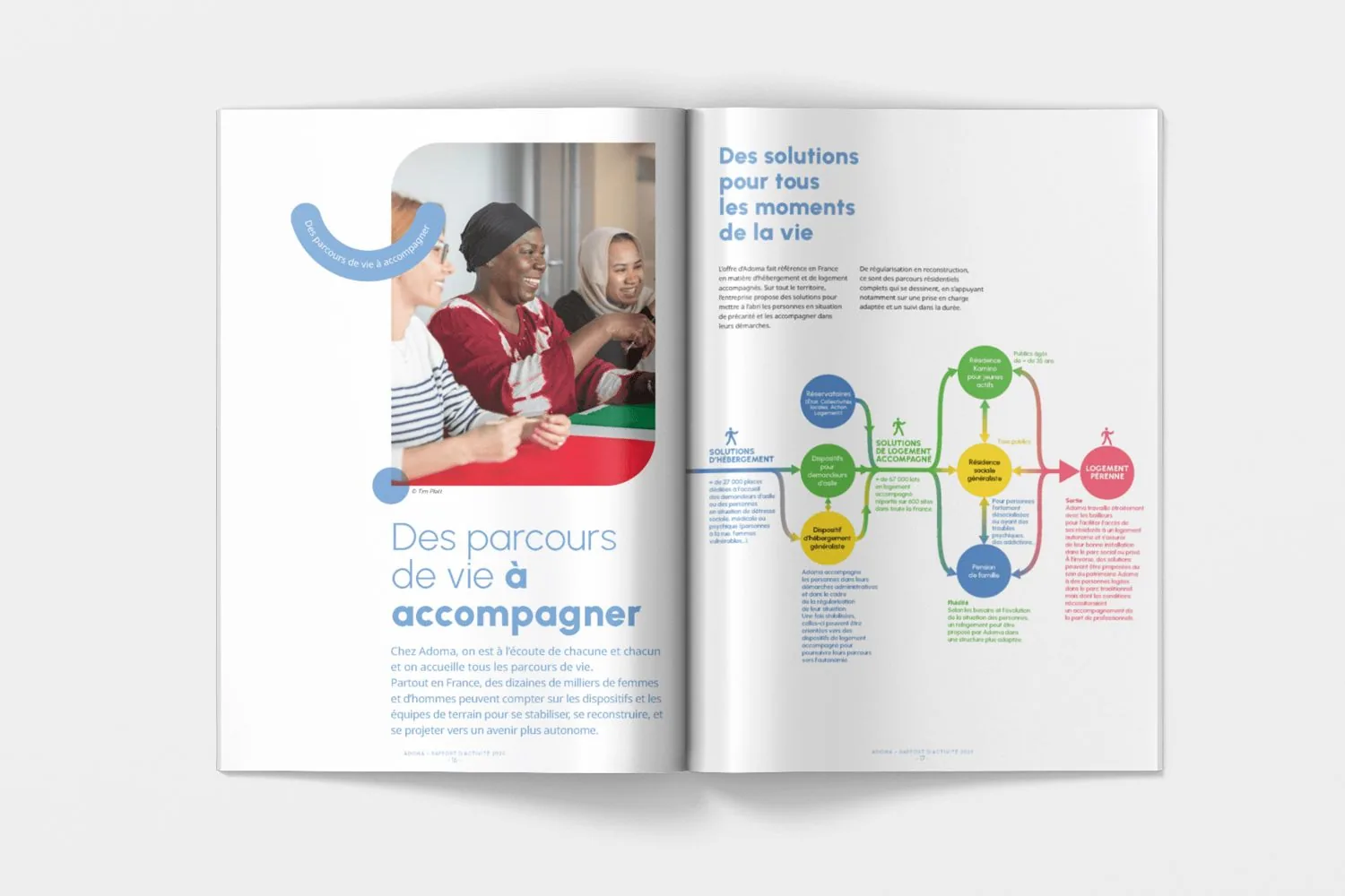 Adoma : rapport d’activité, parcours de vie et schémas