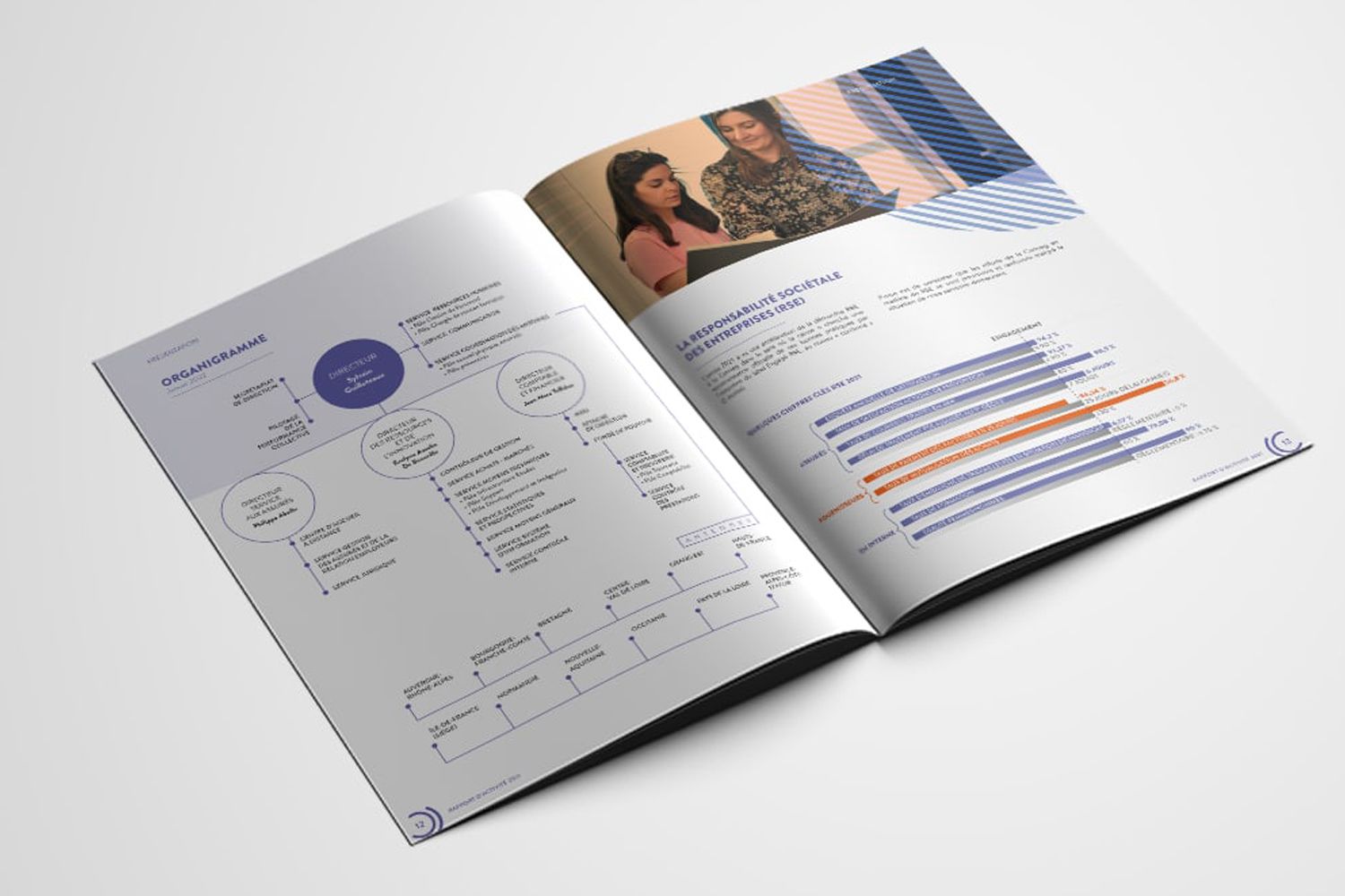 Rapport d’activité : organigramme et indicateurs RSE