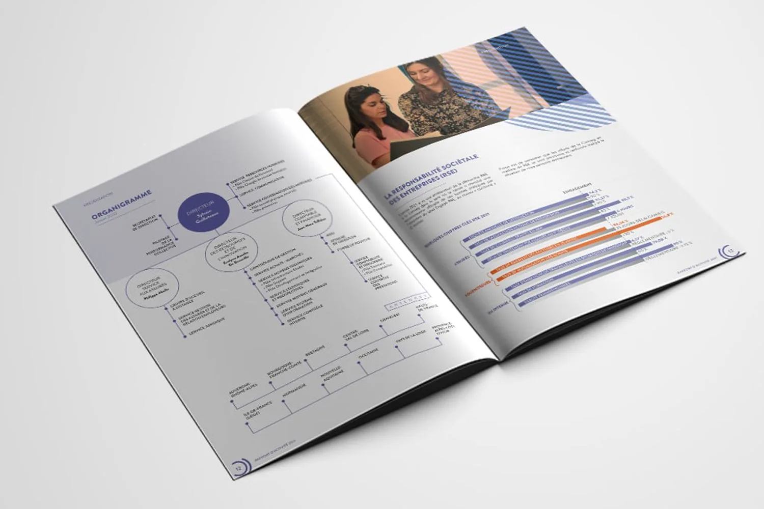 Rapport d’activité : organigramme et indicateurs RSE