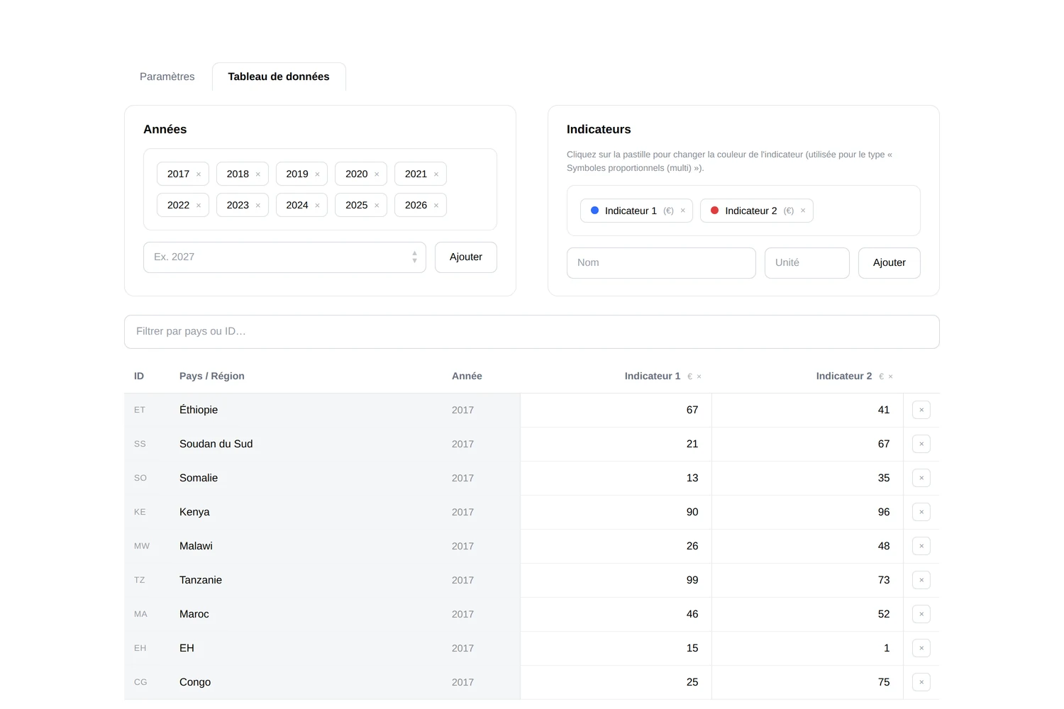 SonoMap : tableau de données, sélection des années et des indicateurs, édition des valeurs pays par pays