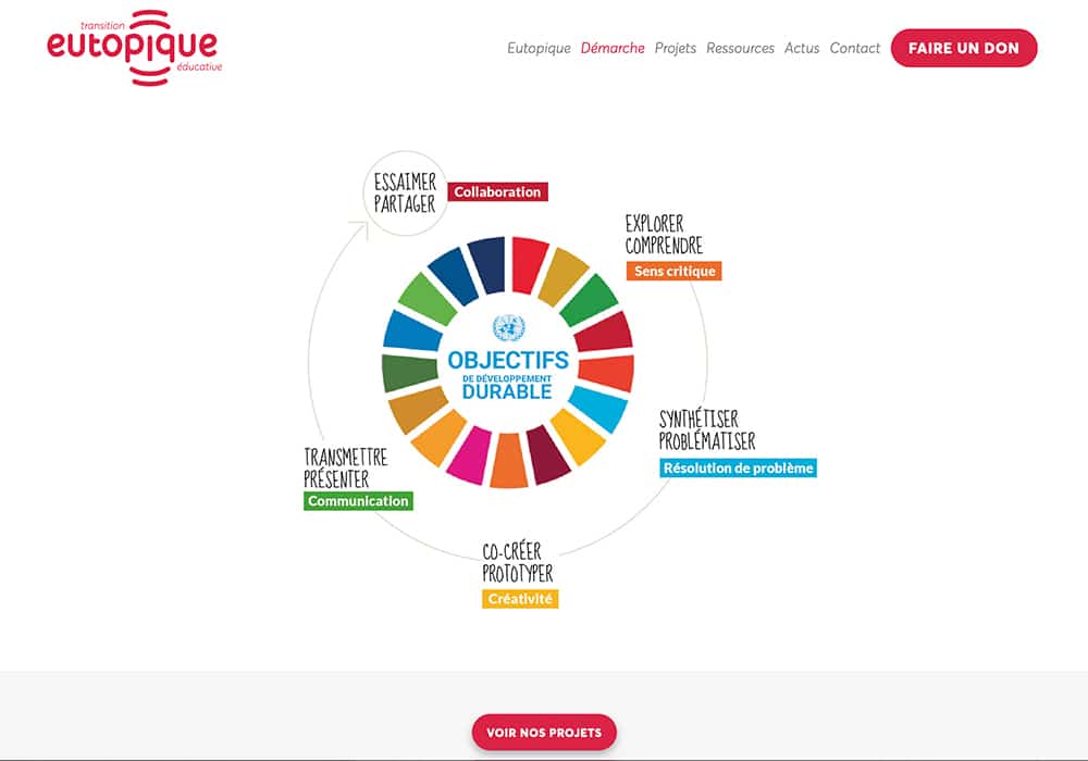 Infographie illustrant les objectifs de développement durable avec des segments colorés et des mots-clés associés, conçue avec une touche de style studio. Limbus Studio