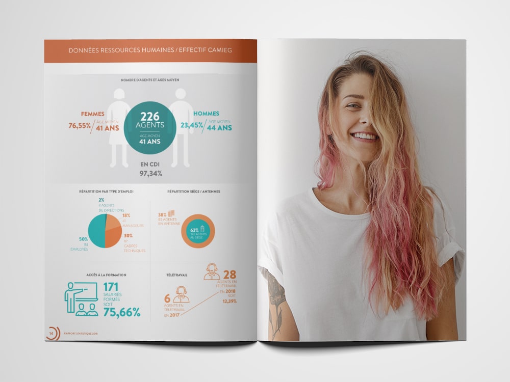 Magazine ouvert : page de gauche avec une infographie magnifiquement conçue sur les données RH, page de droite présentant une personne souriante en chemise blanche. Limbus Studio