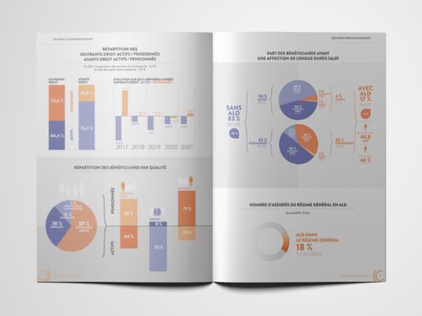 Un magazine ouvert présente des tableaux et des graphiques conçus par des experts, mettant en évidence les données statistiques et les comparaisons de 2017 à 2021. Le design élégant évoque une ambiance de studio professionnel, parfait pour ceux qui recherchent la clarté visuelle dans des ensembles de données complexes. Limbus Studio