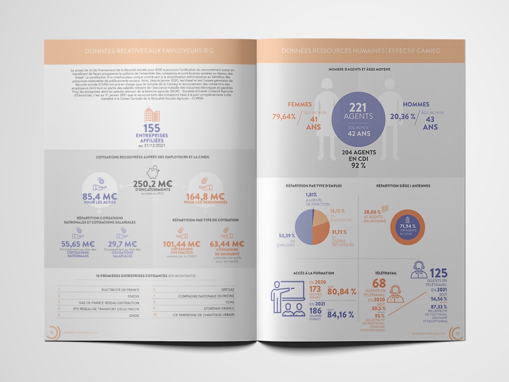 Magazine ouvert avec une infographie conçue par des experts sur les données des ressources humaines en français, comportant des statistiques et des graphiques qui pourraient inspirer n'importe quelle agence créative. Limbus Studio