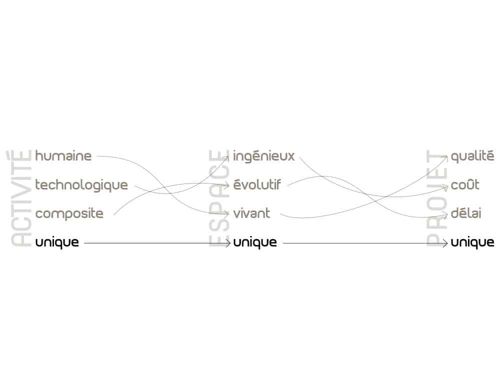 LIMBUS | Agence Design et Web - La conception des produits