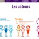 La validation des acquis - La Banque postale