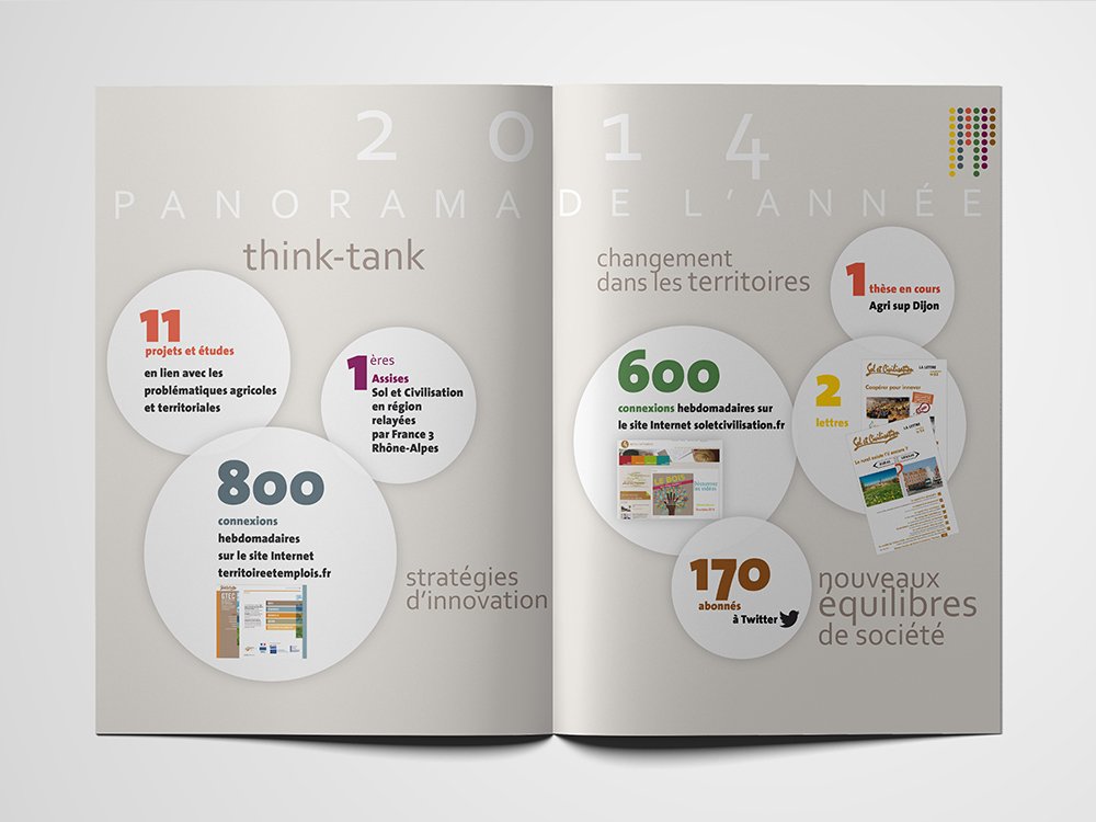 Magazine ouvert avec infographies et textes sur les projets, les innovations de design et les changements sociétaux en 2014. Limbus Studio